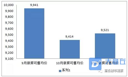 新房价格.jpg