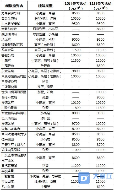 新楼盘价格参考.jpg