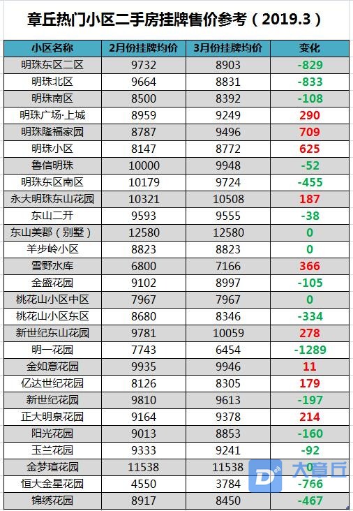 小区房价1.jpg
