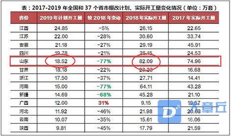 棚改数据.jpg