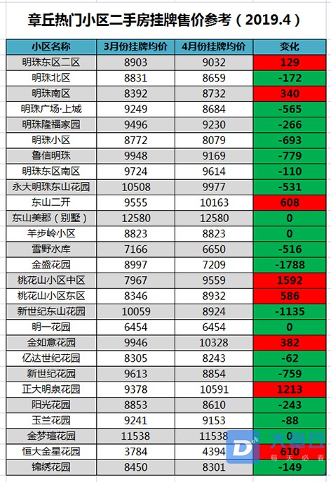 二手房各小区房价1.jpg