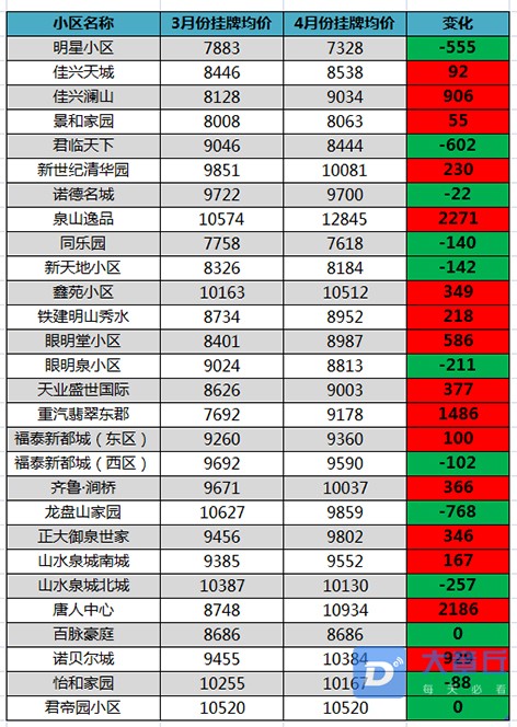 二手房各小区房价2.jpg
