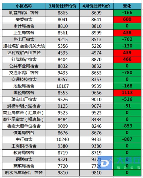 二手房各小区房价3.jpg