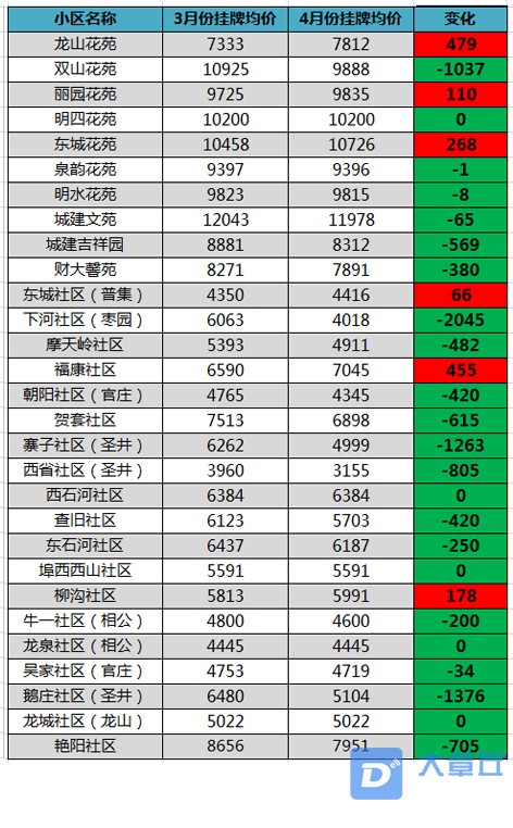 二手房各小区房价5.jpg