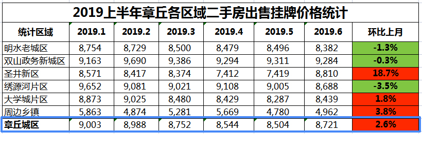 1-6二手房出售价格.jpg