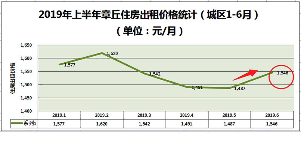 住房出租价格统计.jpg