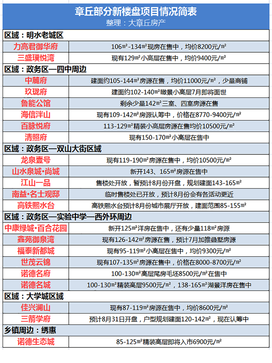 新盘汇总.jpg