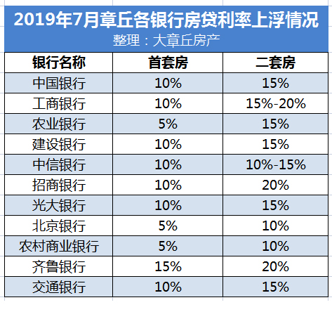 利率情况.jpg