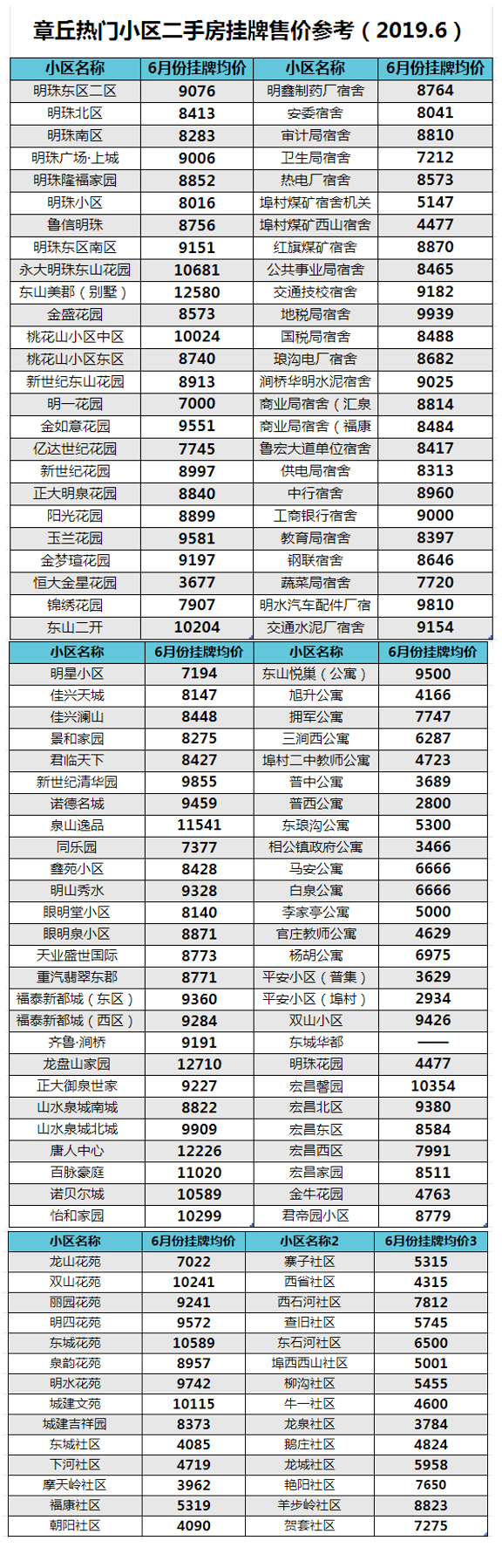 小区价格总.jpg