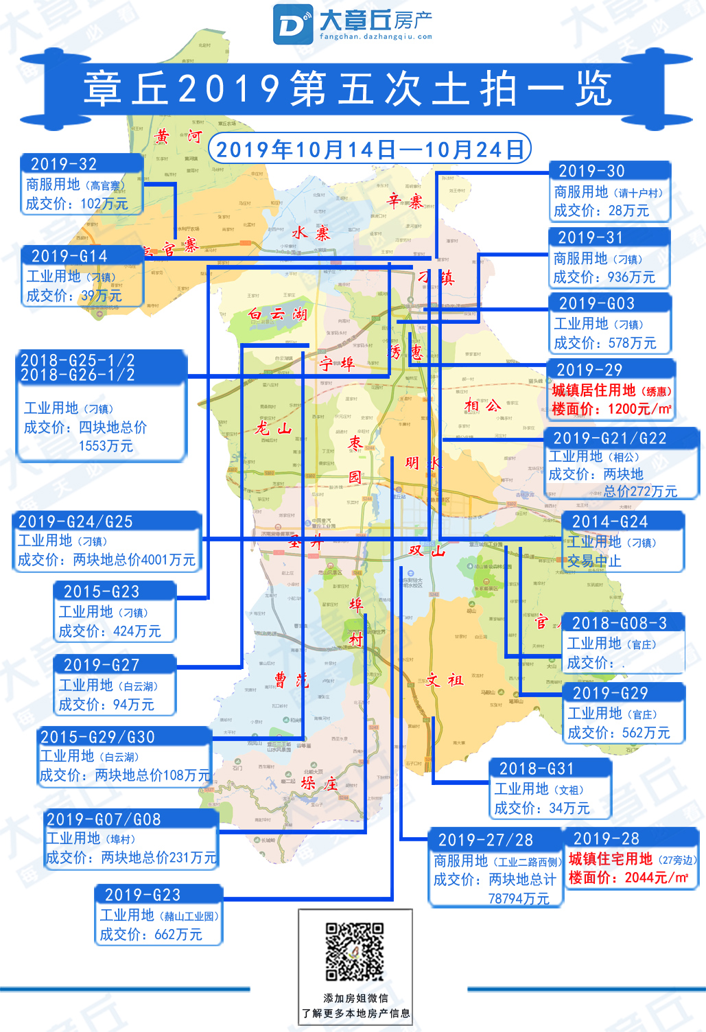 土拍2019第5次-结果.jpg