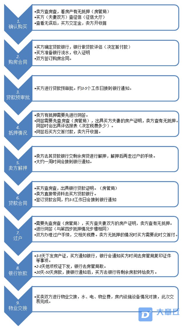 二手房交易流程图1.jpg