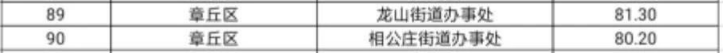 微信截图_20200331093036.png