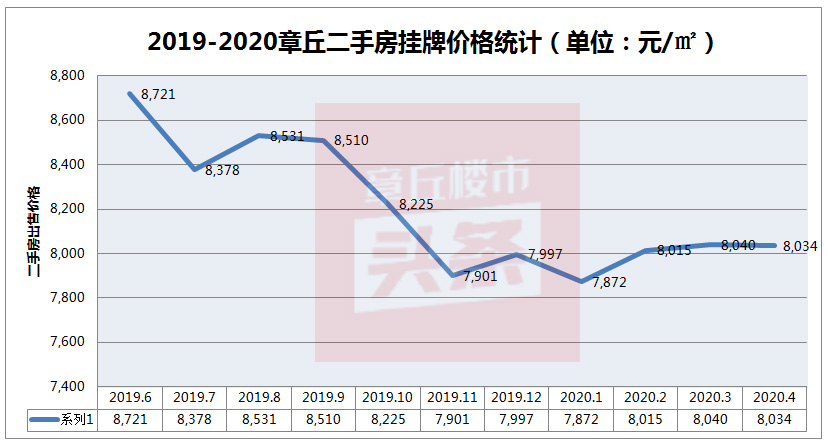 二手房挂牌.jpg