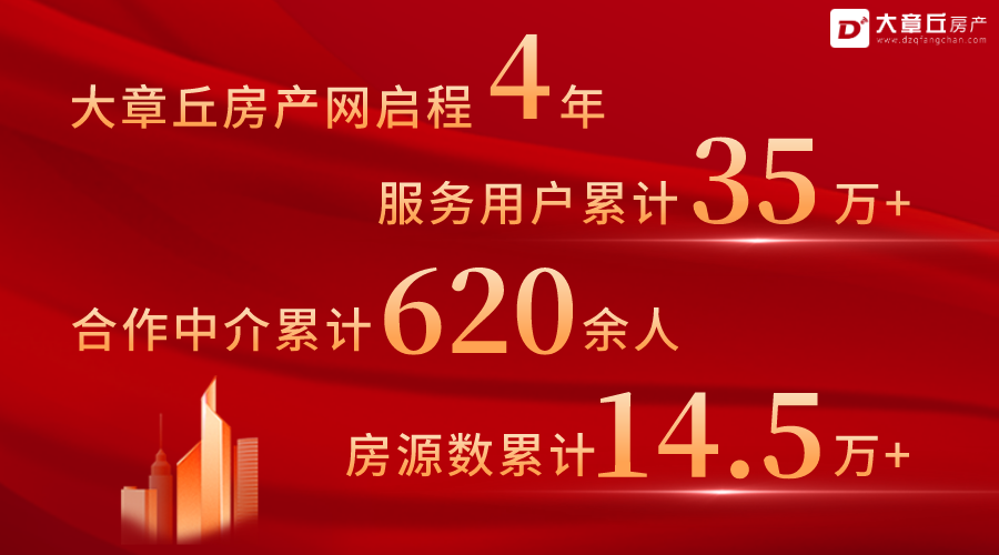 大章丘房产介绍.png