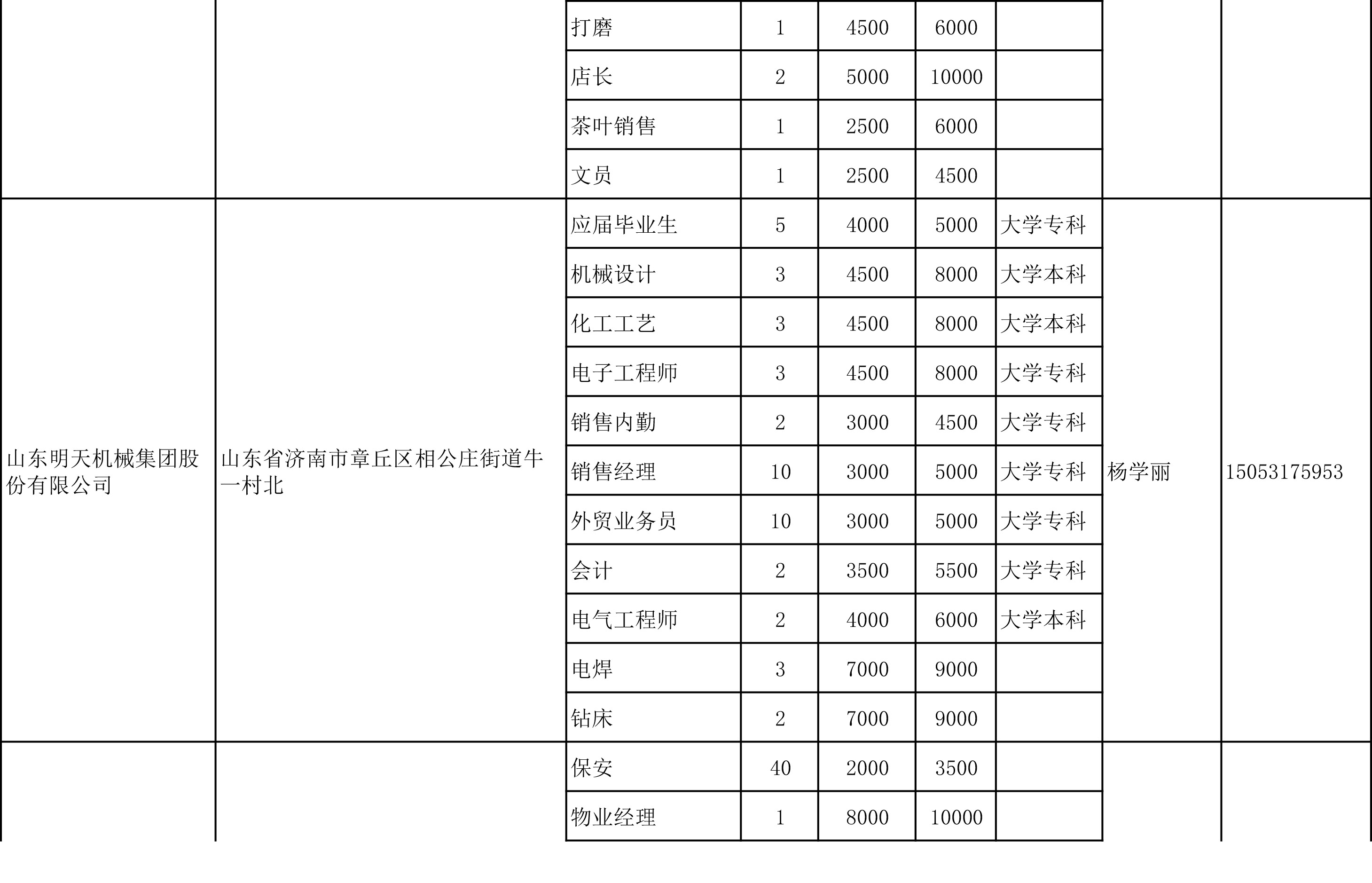 招聘信息-2.jpg