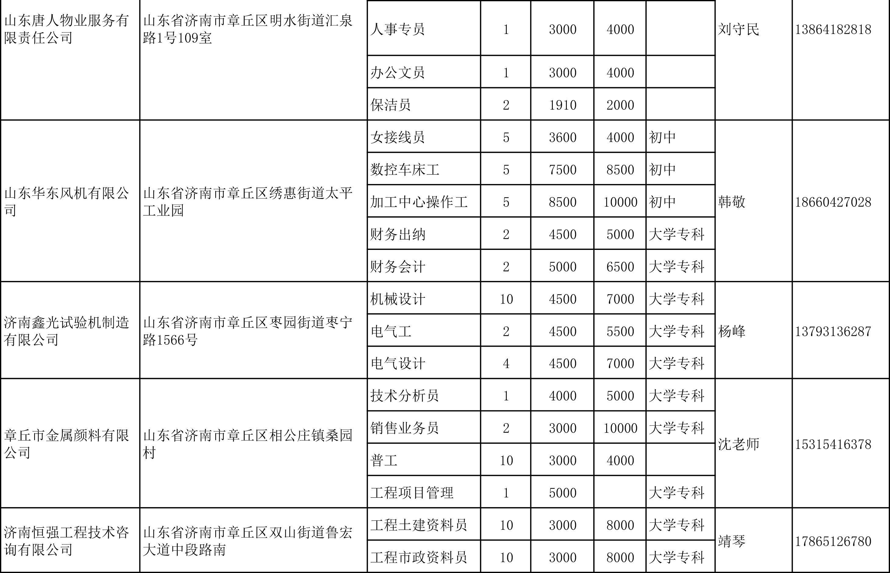 招聘信息-3.jpg