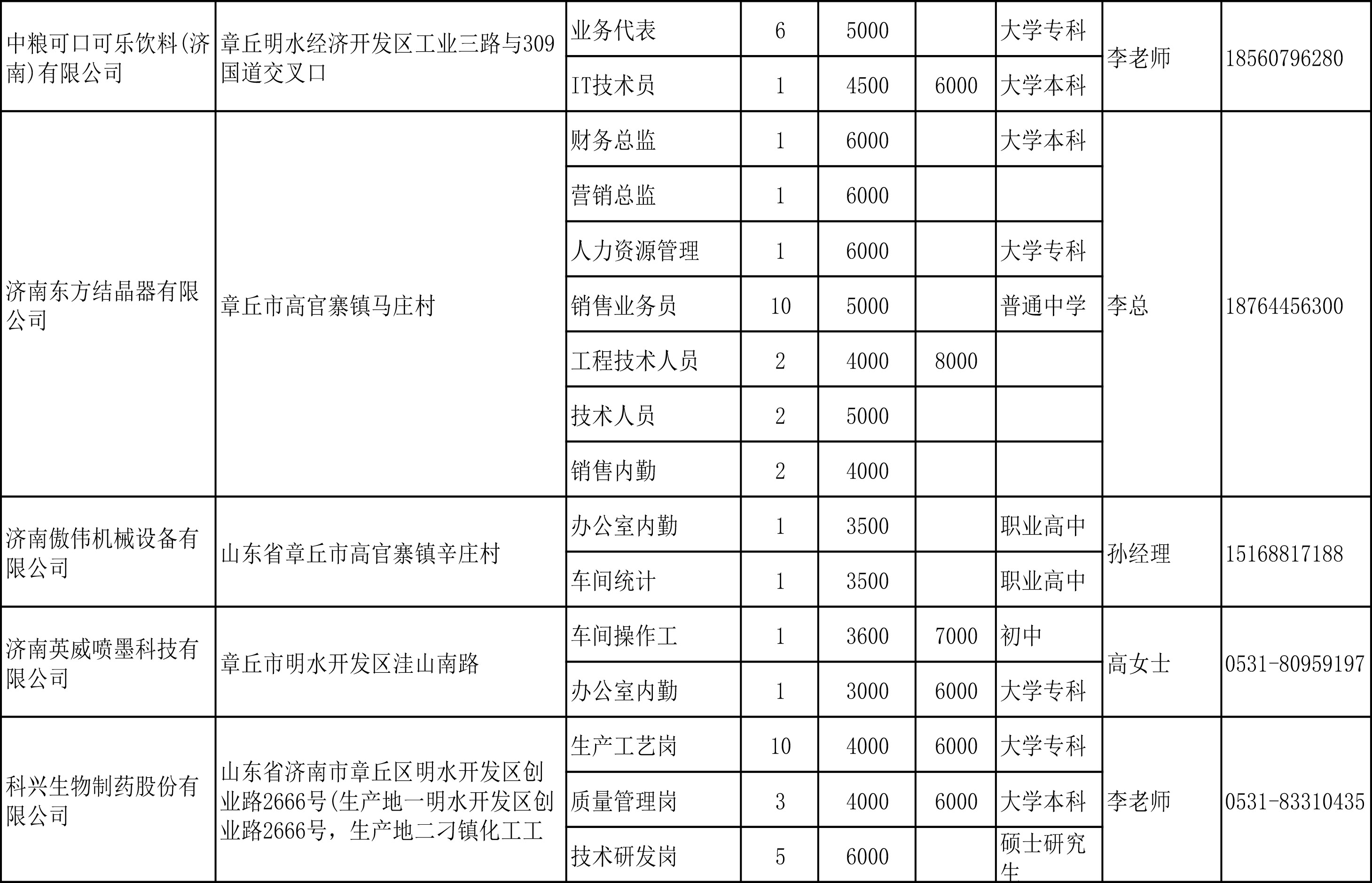 招聘信息-6.jpg