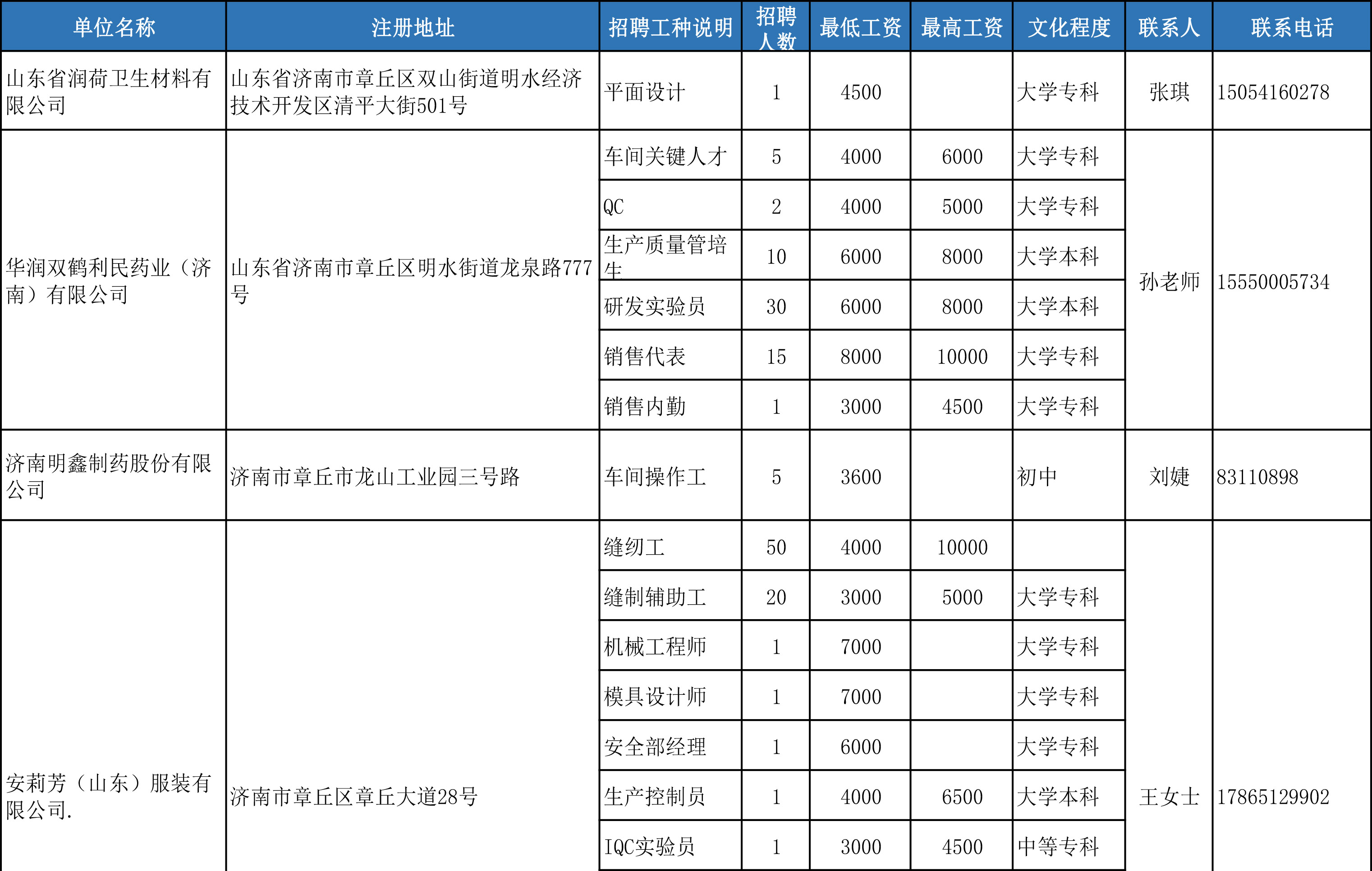 20220422招聘信息-1.jpg