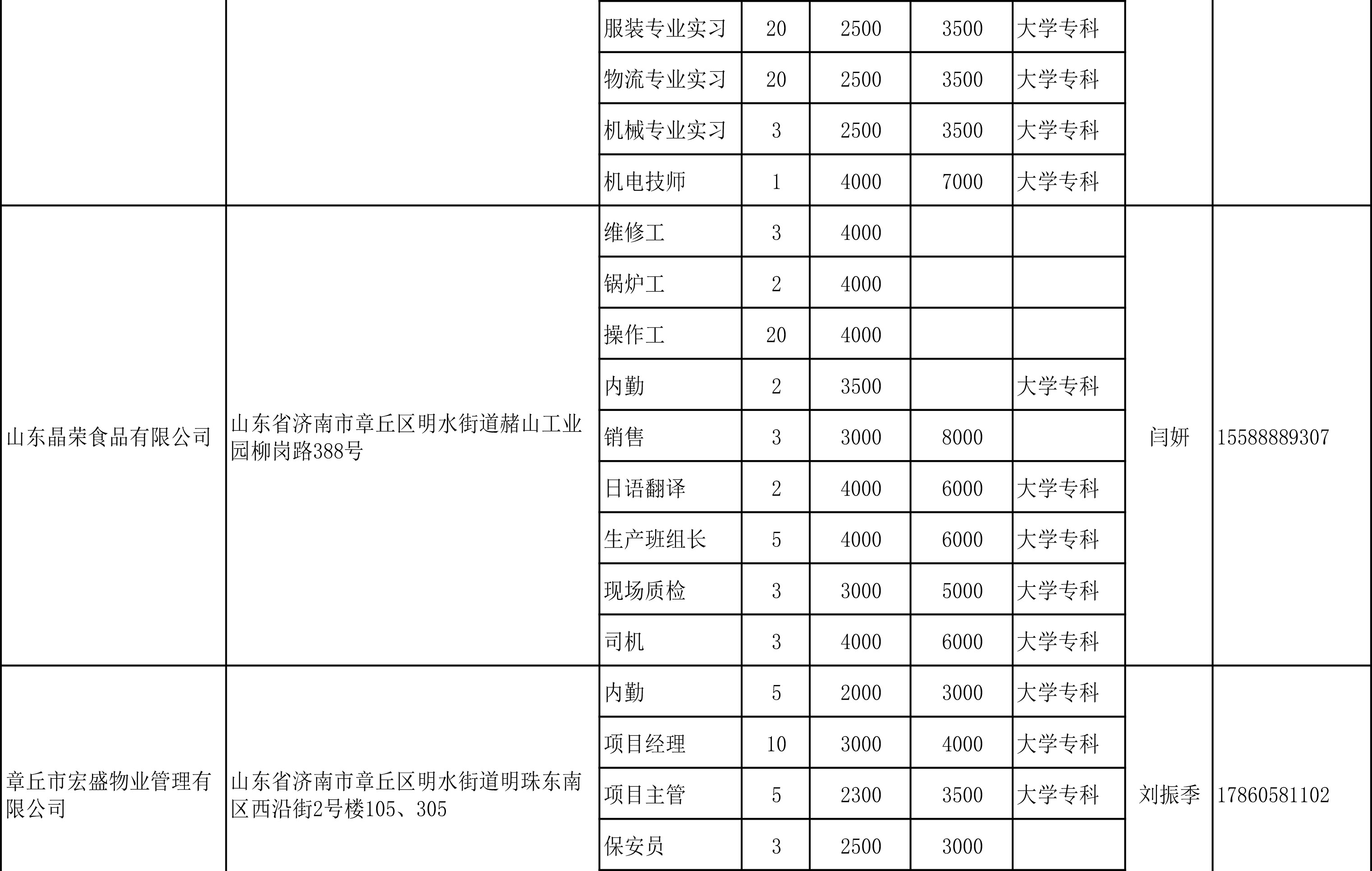 20220422招聘信息-2.jpg