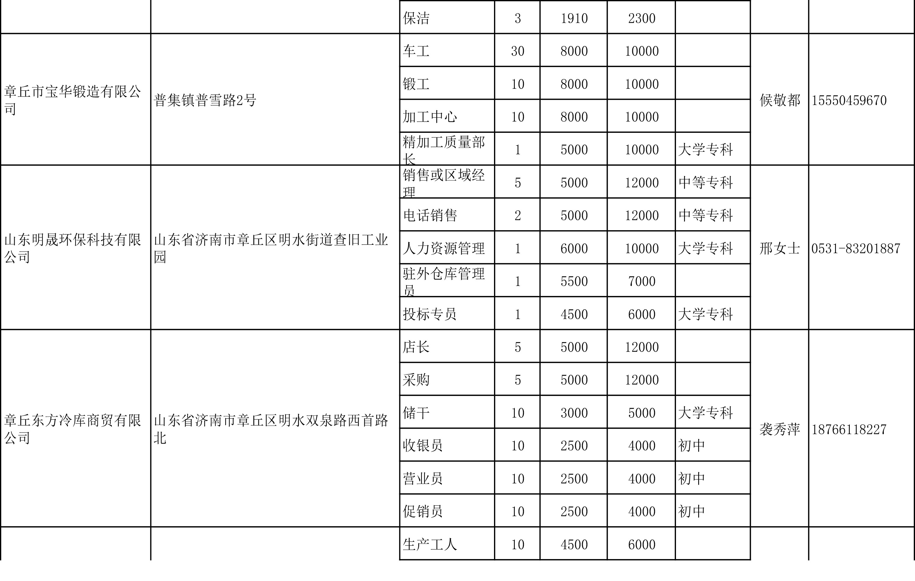 20220422招聘信息-3.jpg