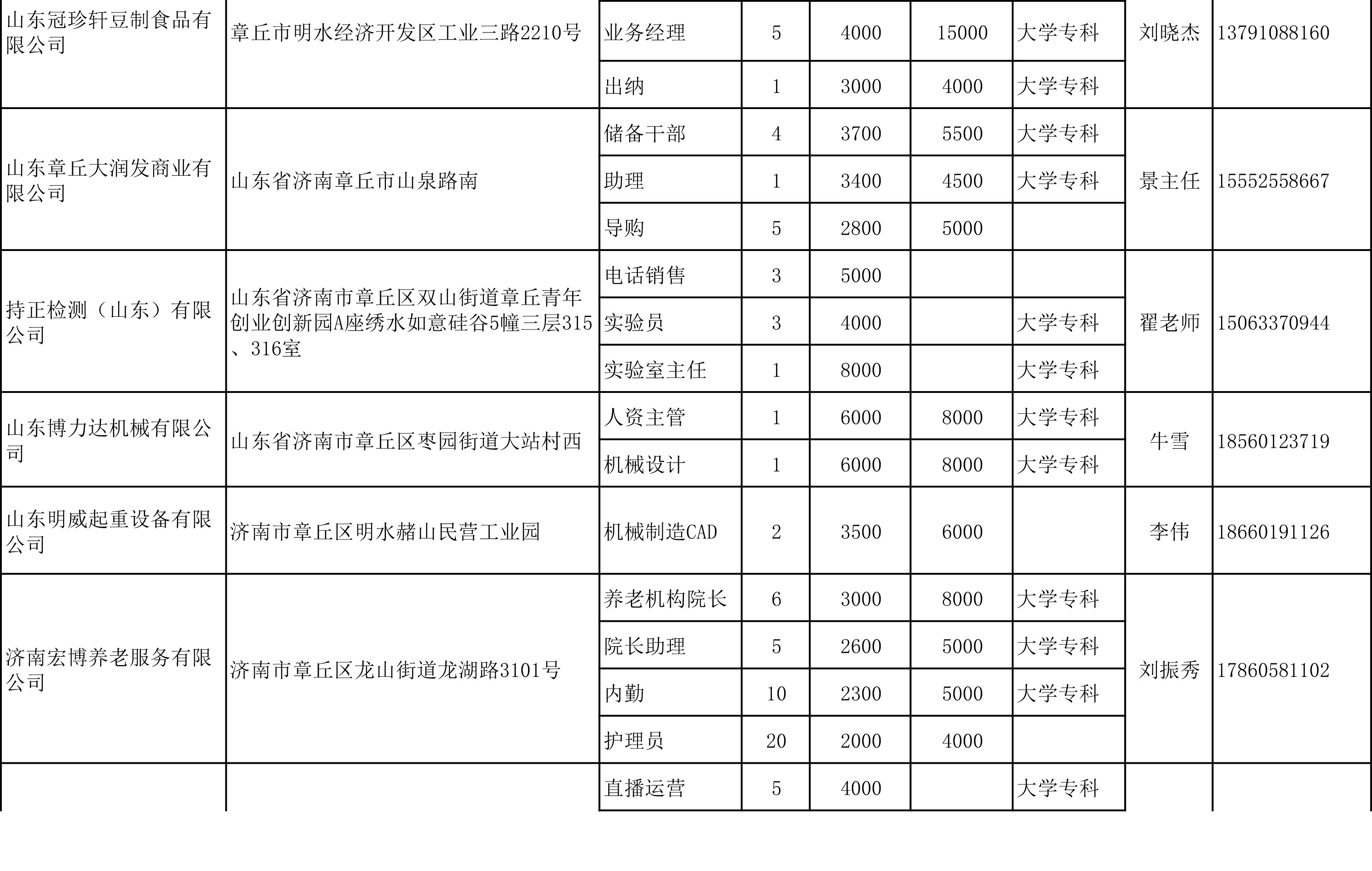 20220422招聘信息-4.jpg
