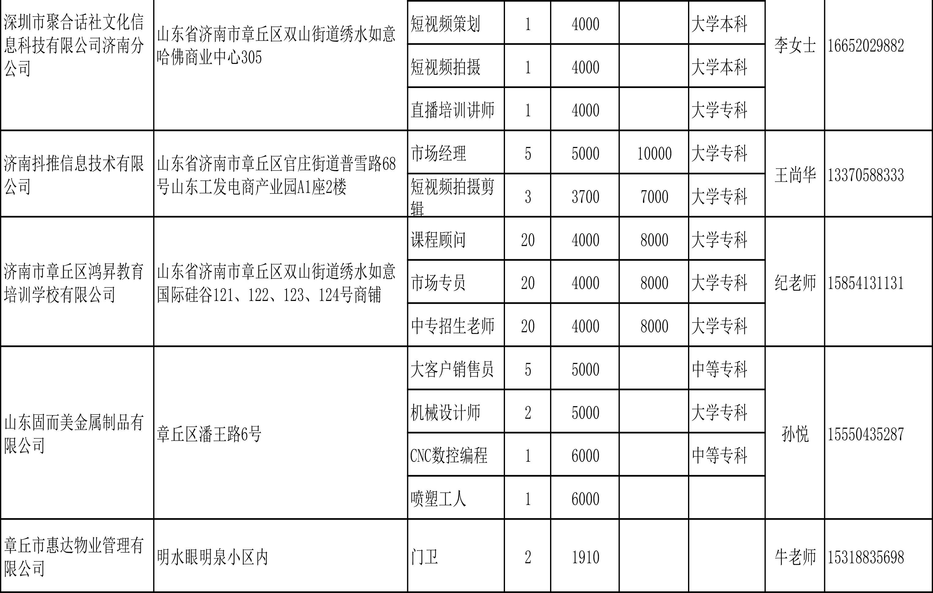 20220422招聘信息-5.jpg