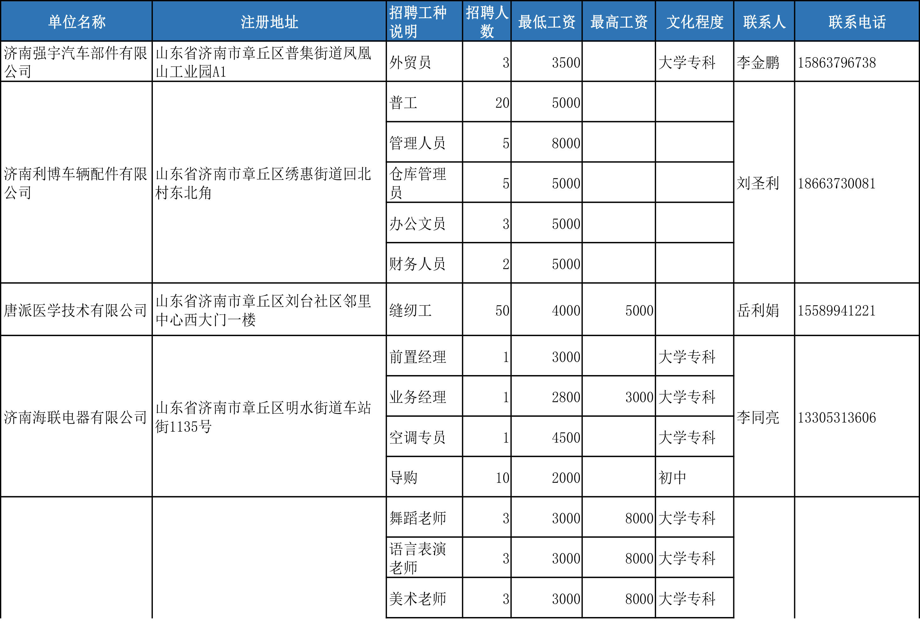 20220513招聘信息-1.jpg