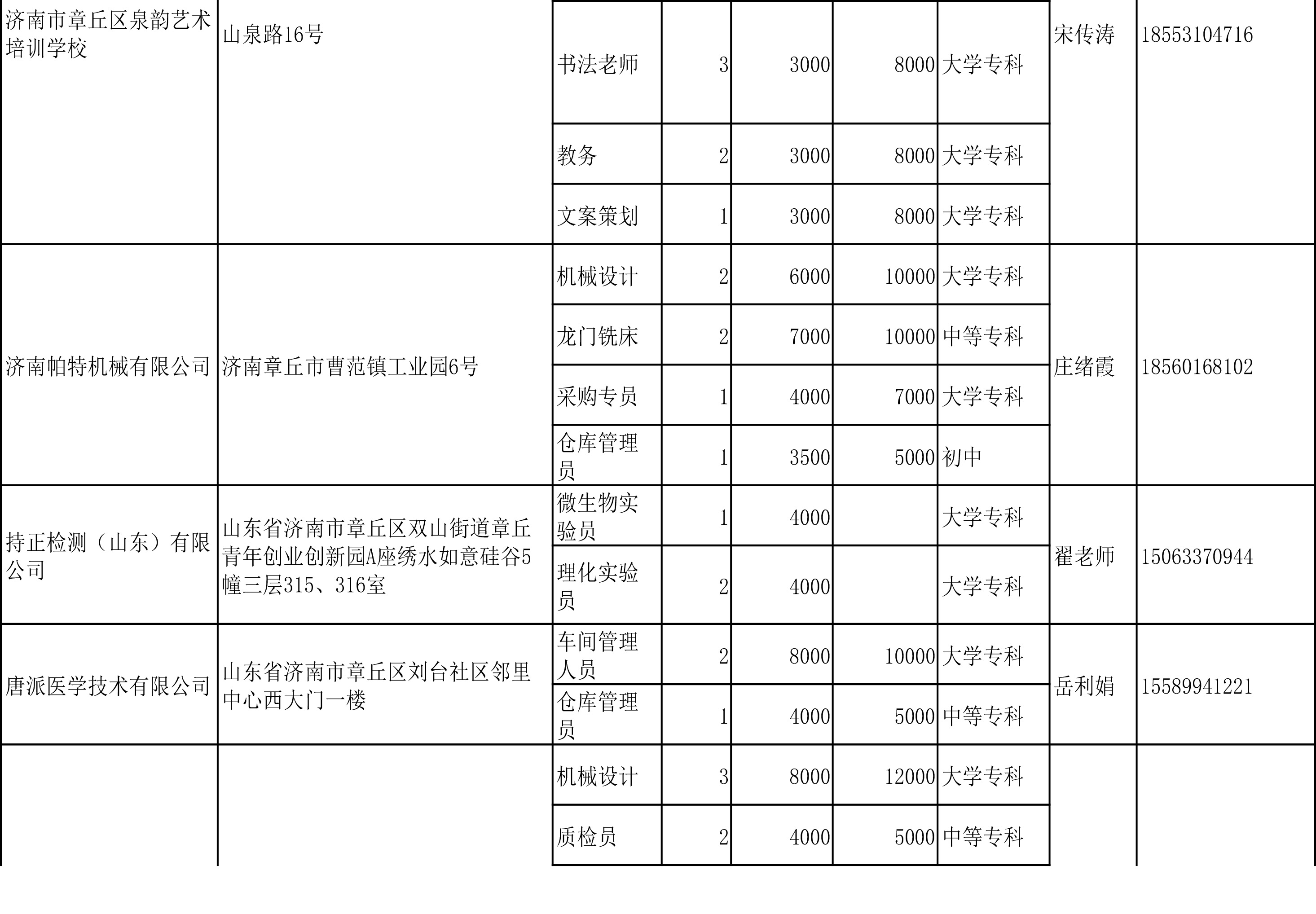20220513招聘信息-2.jpg