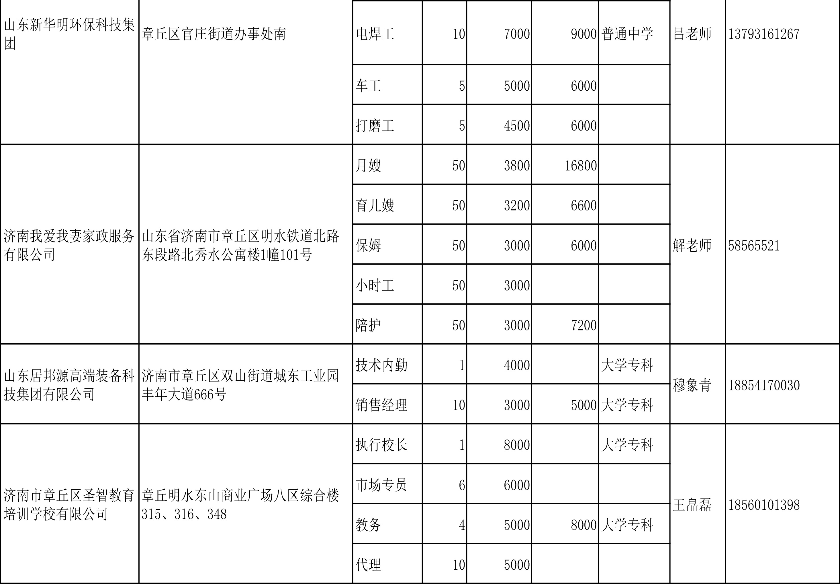 20220513招聘信息-3.jpg