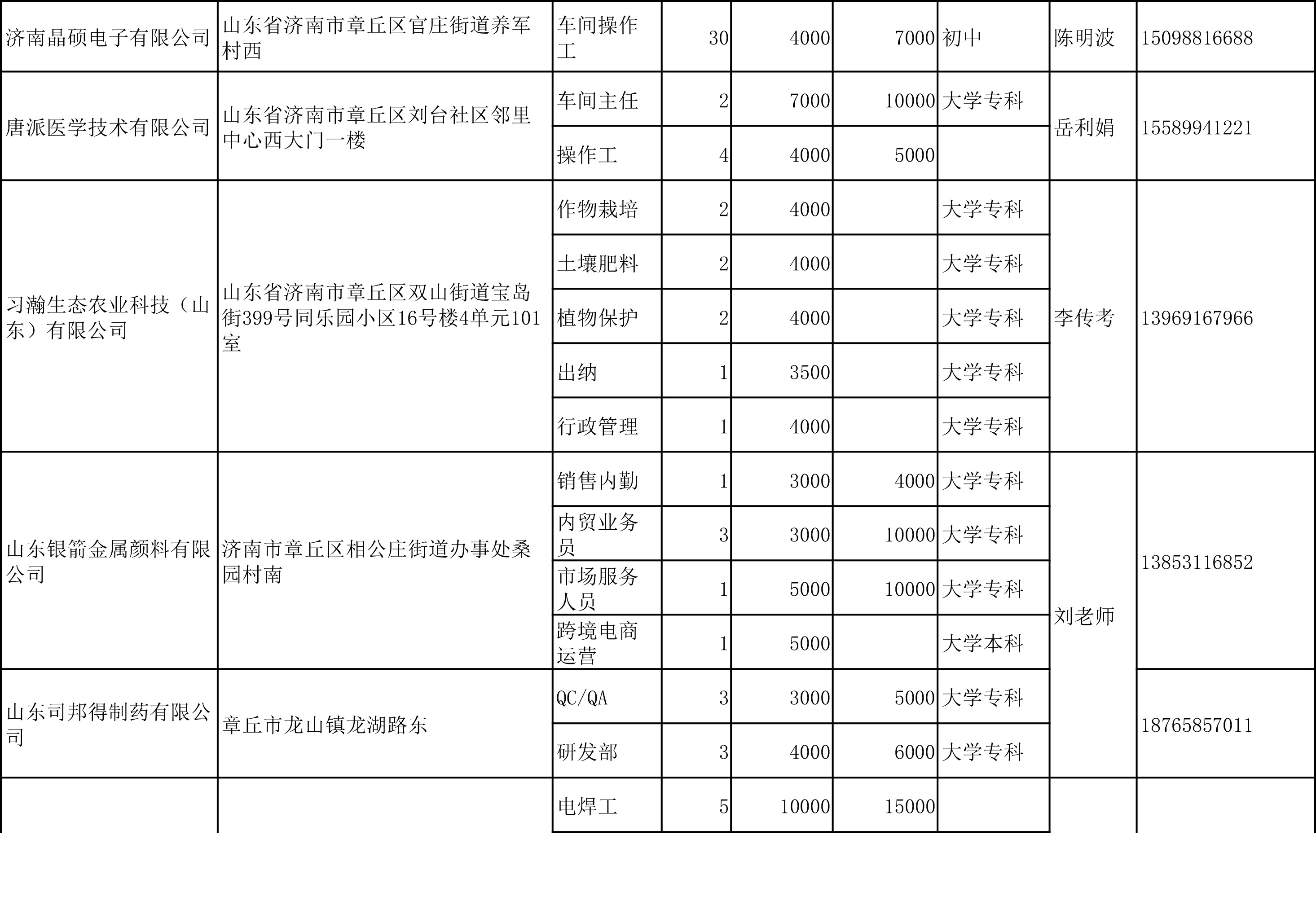 20220513招聘信息-4.jpg