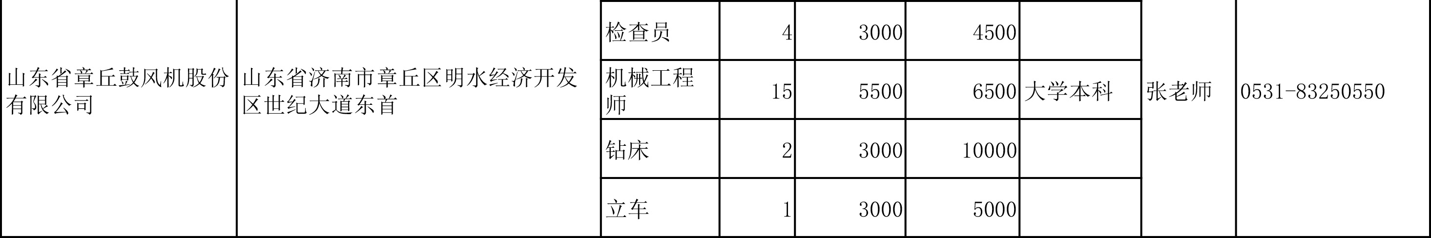 20220513招聘信息-5.jpg