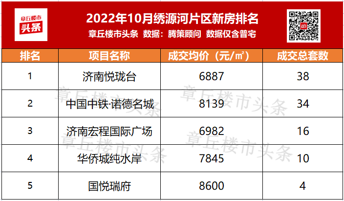 绣源河片区.png