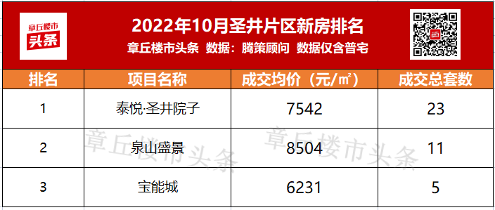 圣井片区.png
