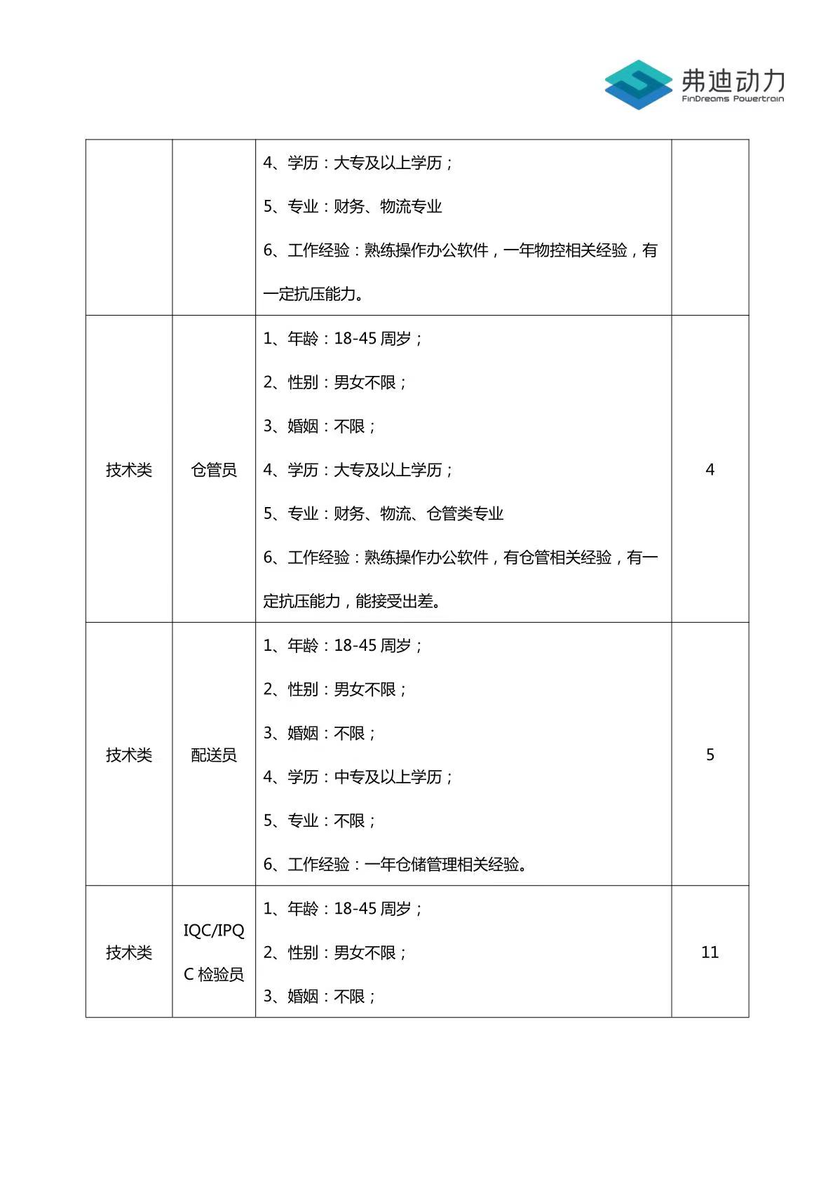 动3.jpg