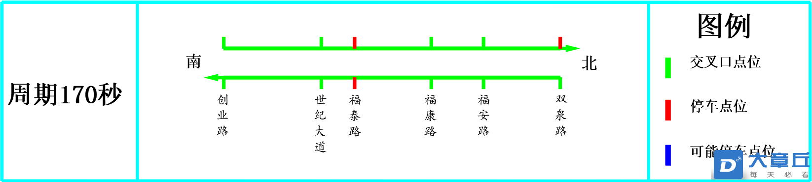 晚高峰效果图.png