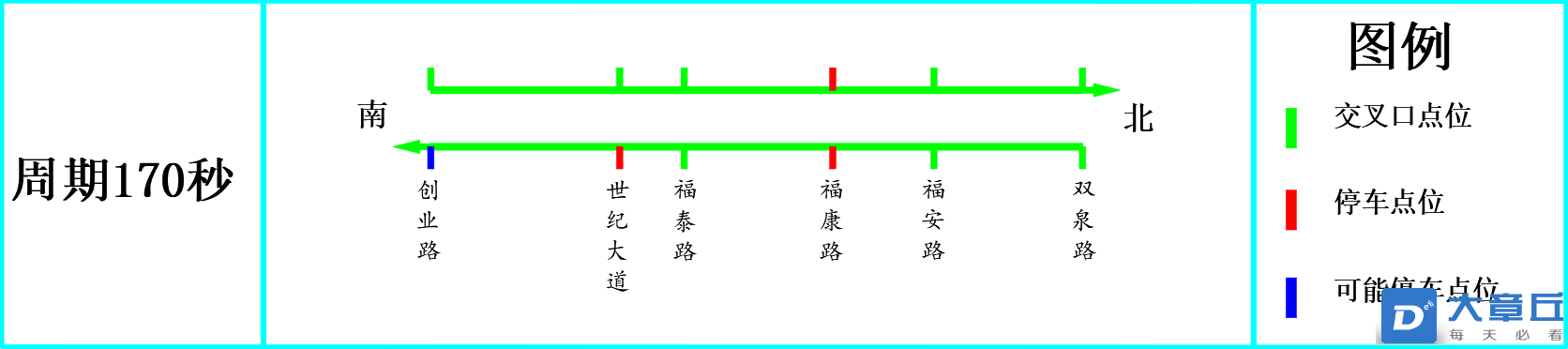 早高峰效果图.png