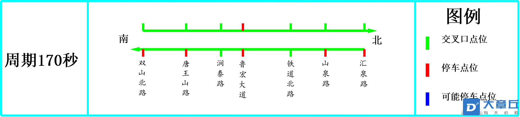 晚高峰效果图.png