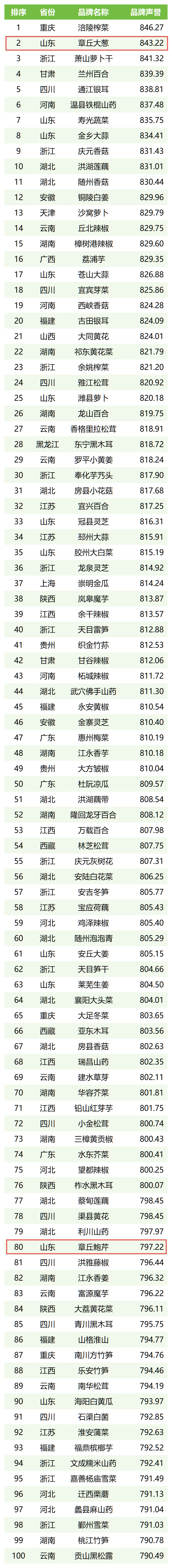 103113ialjlb0uamcjky77.png